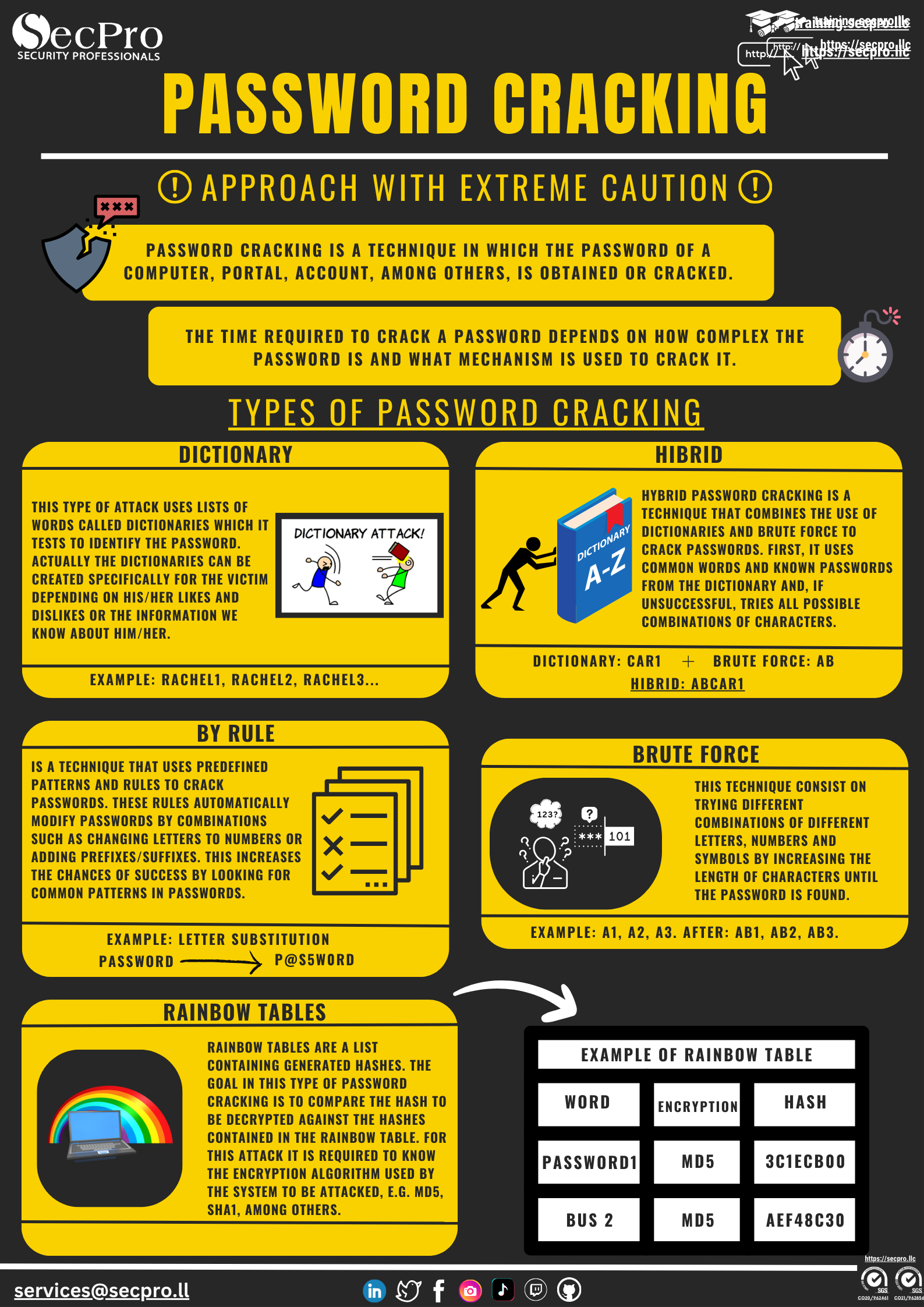 Password Cracking