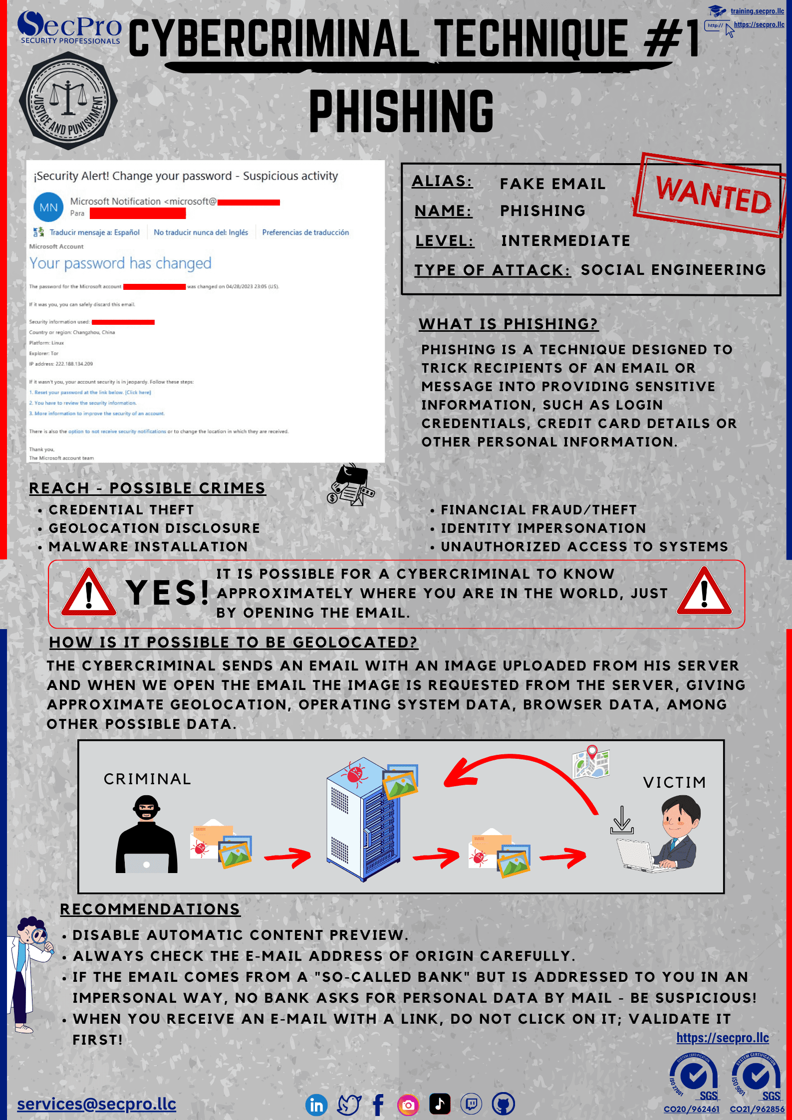 Phishing Attack