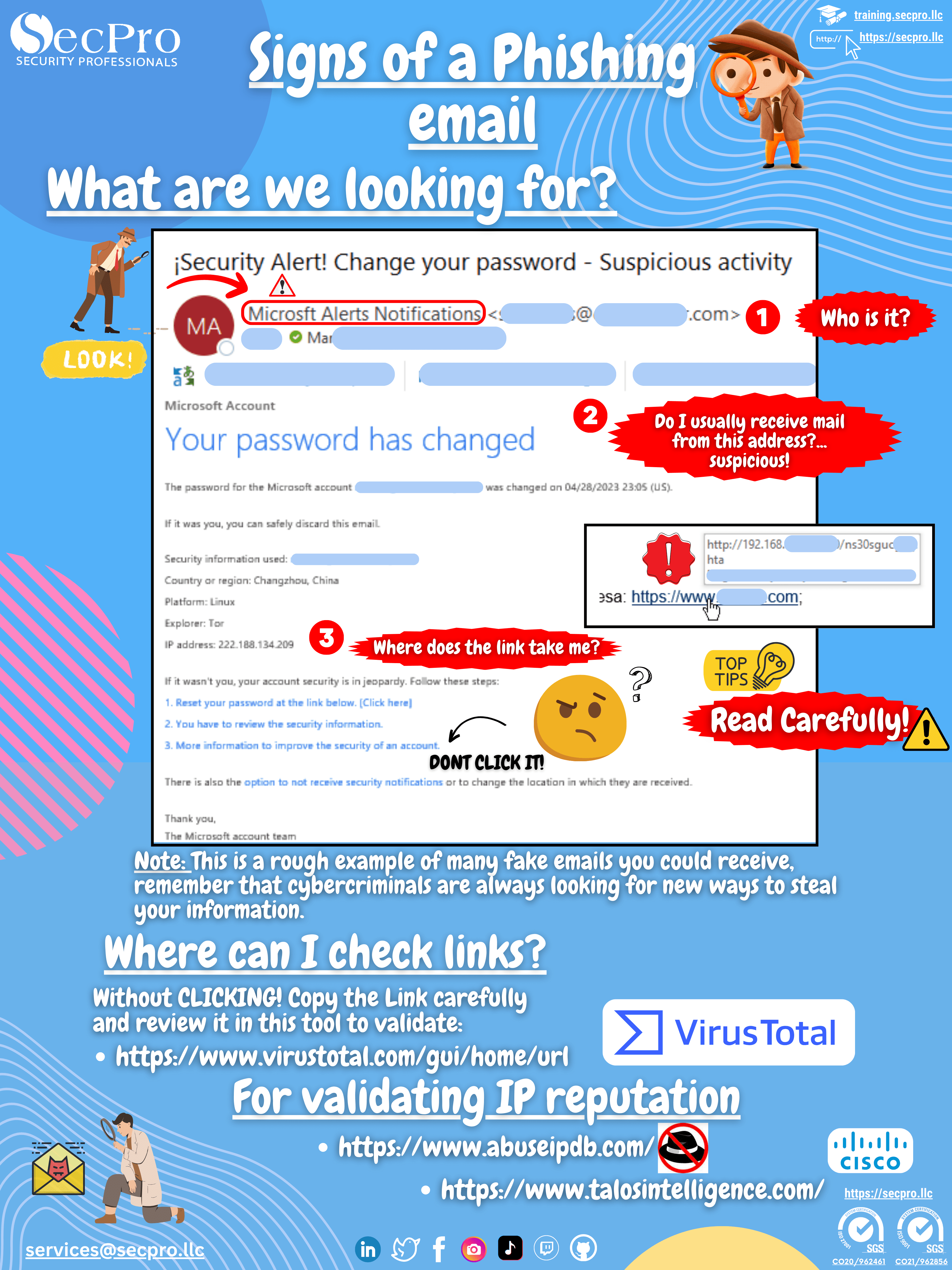 Signs of a Phishing Email