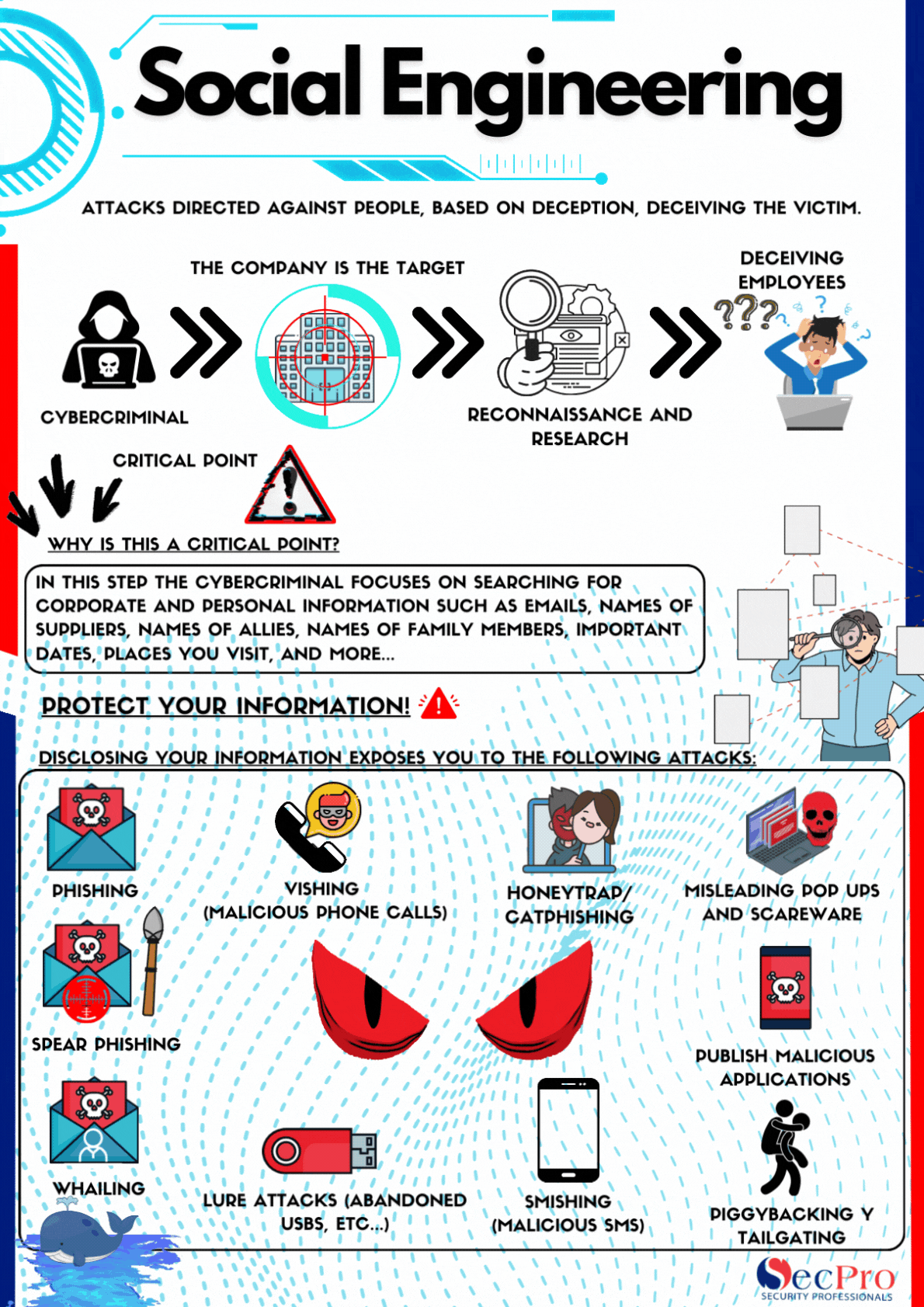 Social Engineering Attack