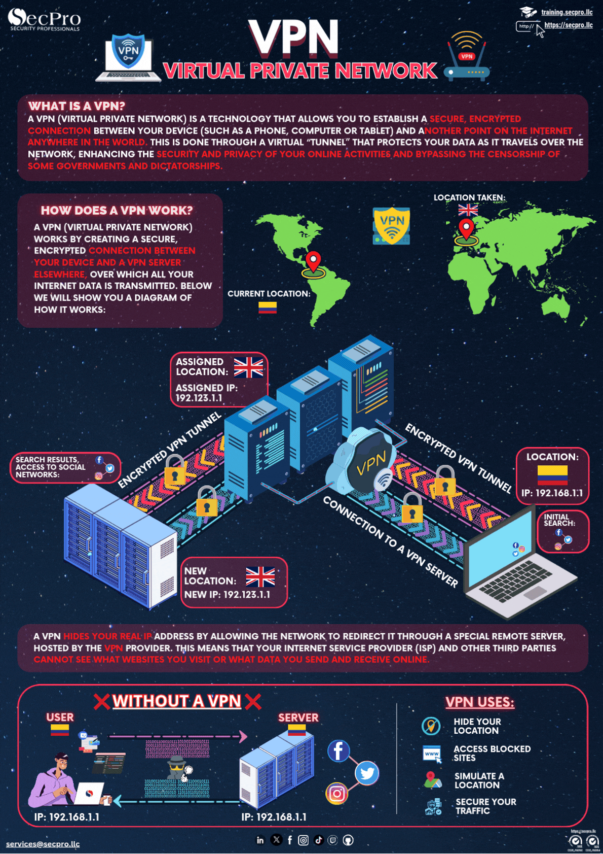 VPN