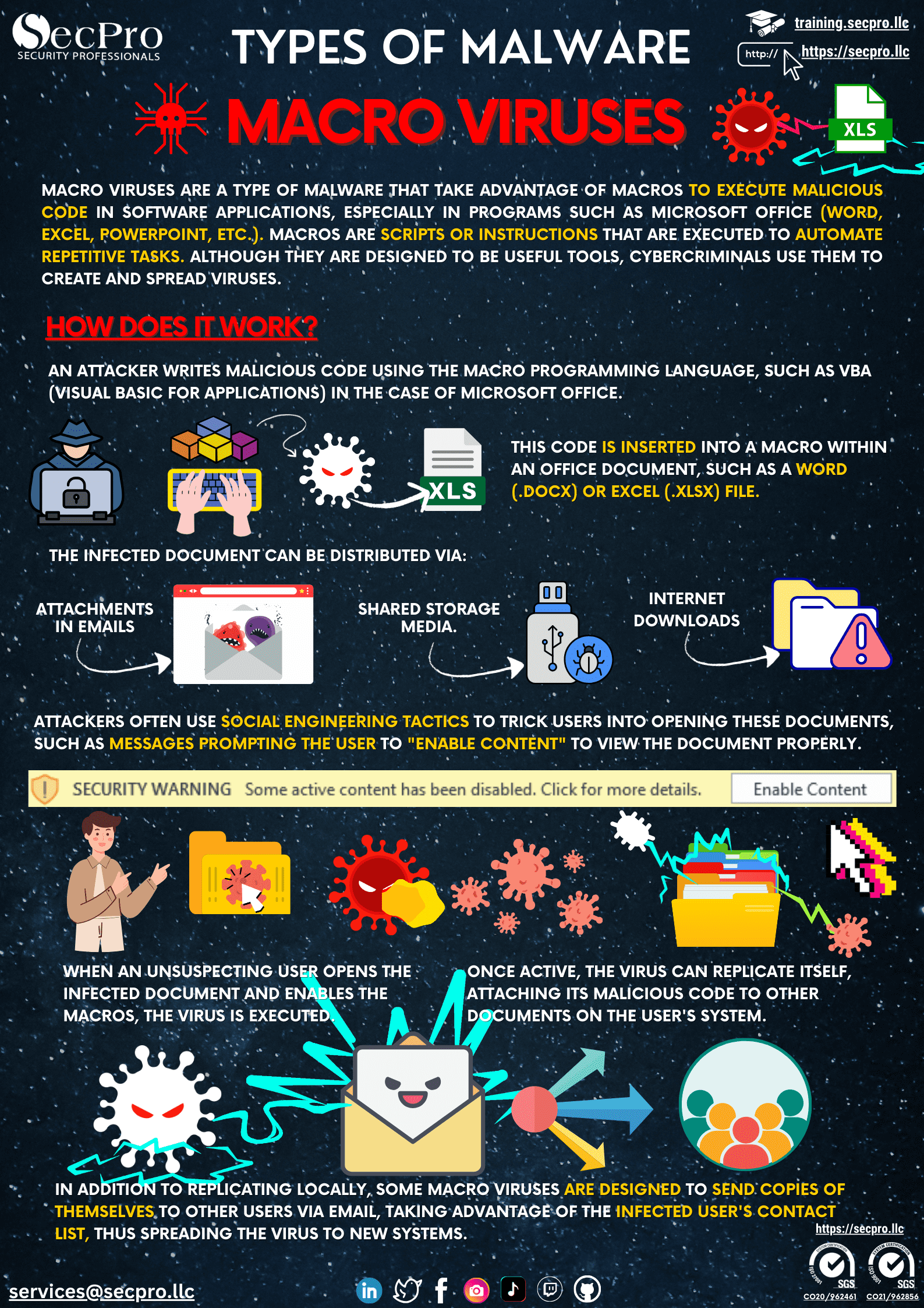 Free Resources · Cybersecurity Infographics | SecPro