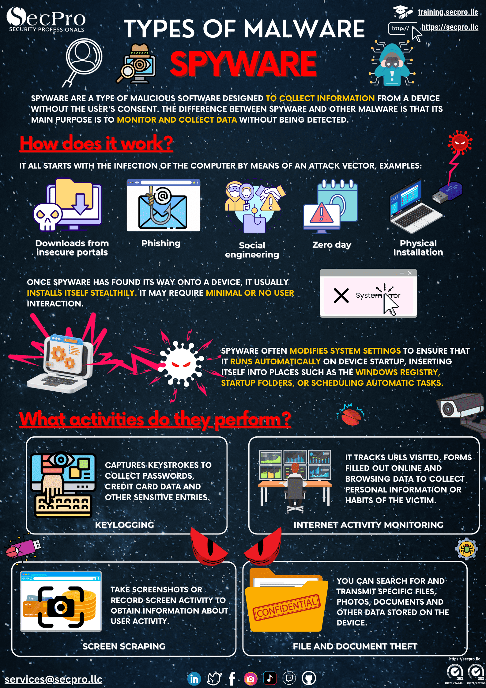 Spyware
