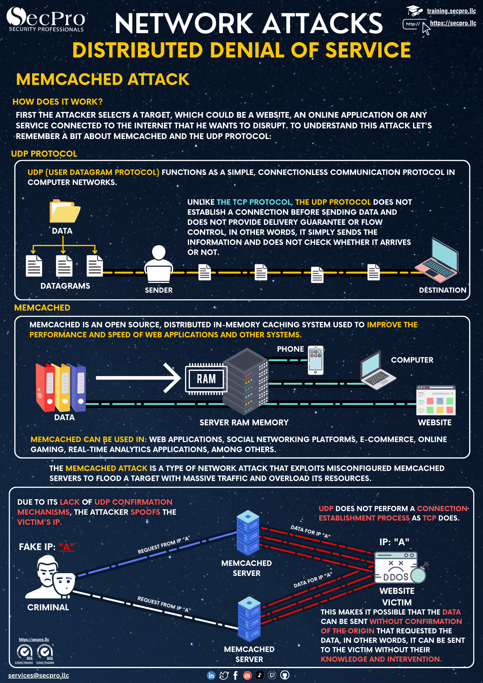 Memcached DDoS Attack