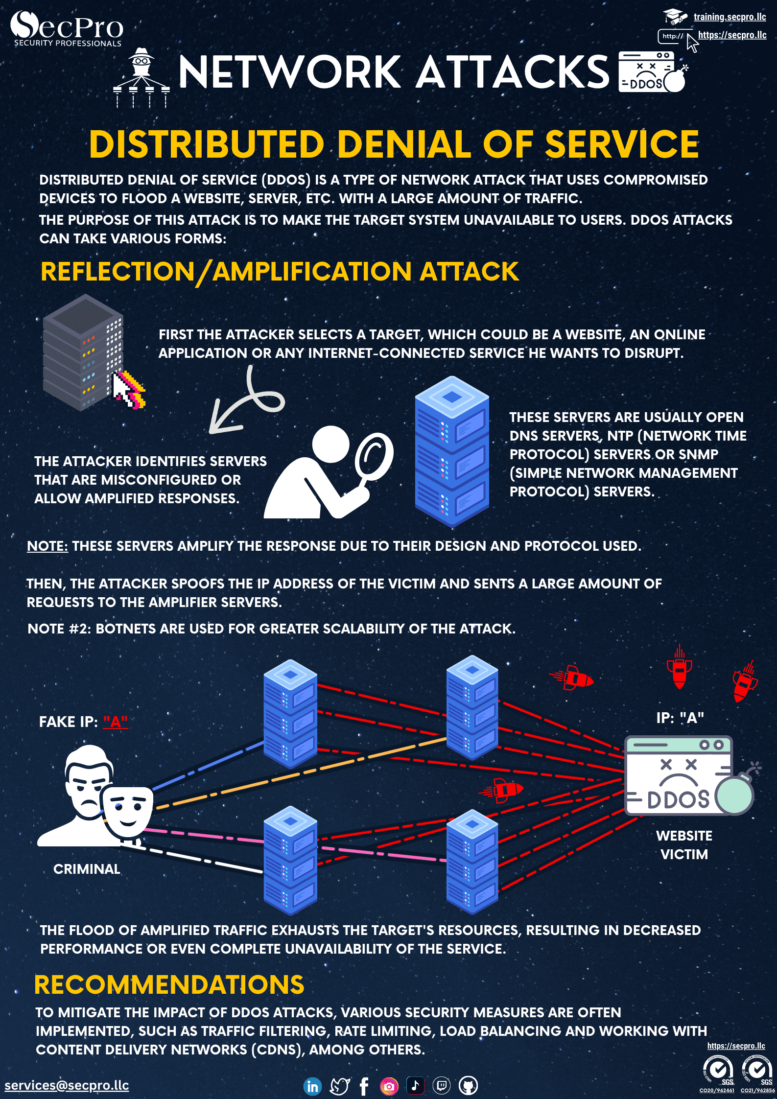 Reflection Amplification DDoS