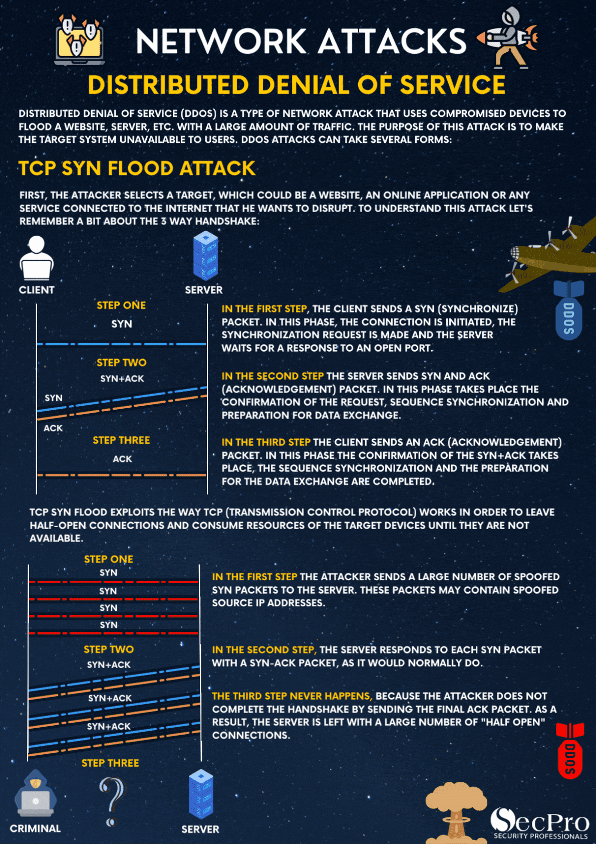 TCP SYN Flood Attack