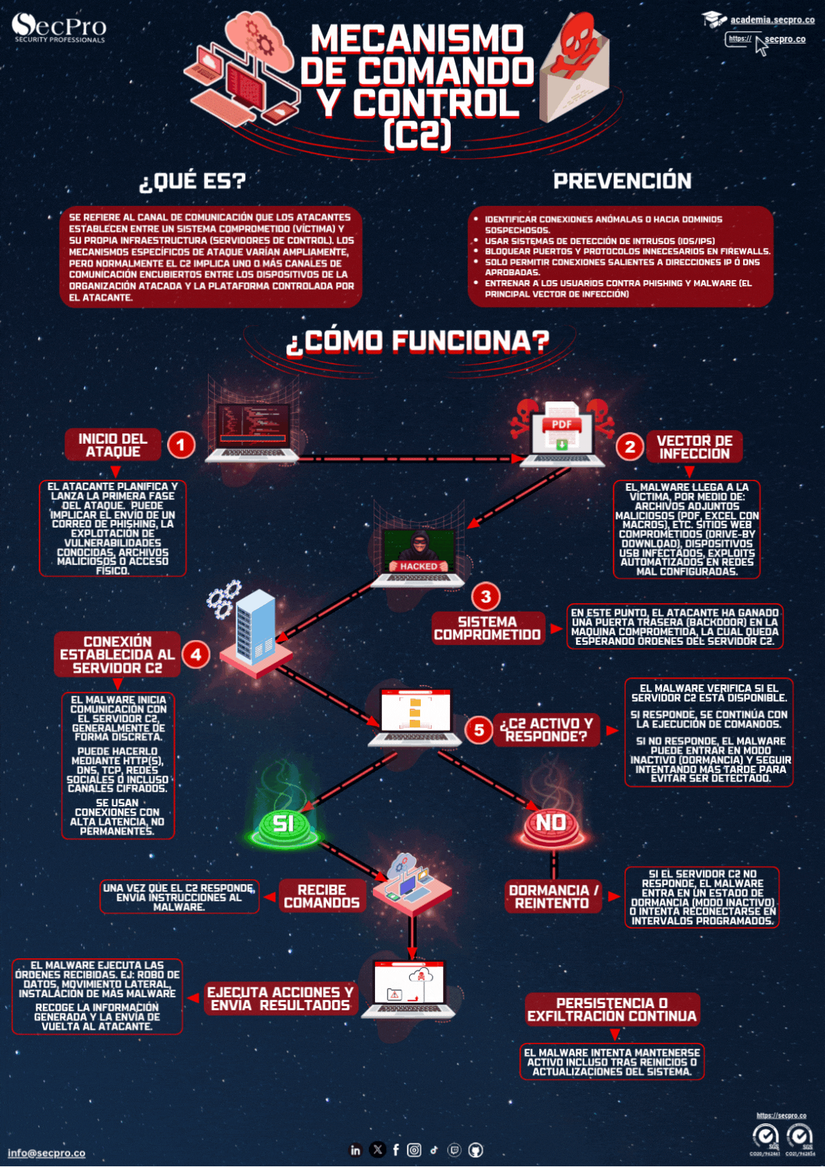 Comando y Control