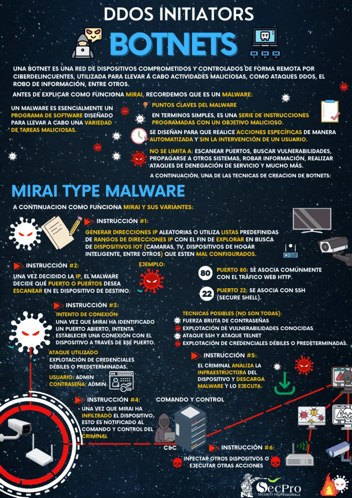DDoS con Botnets