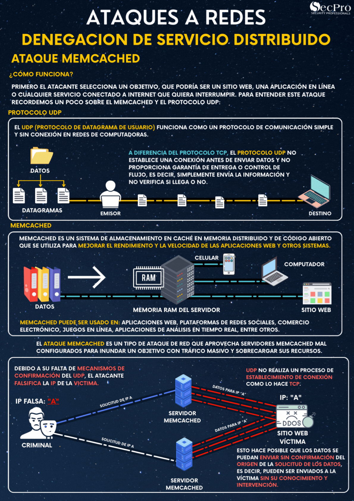 DDoS Memcached