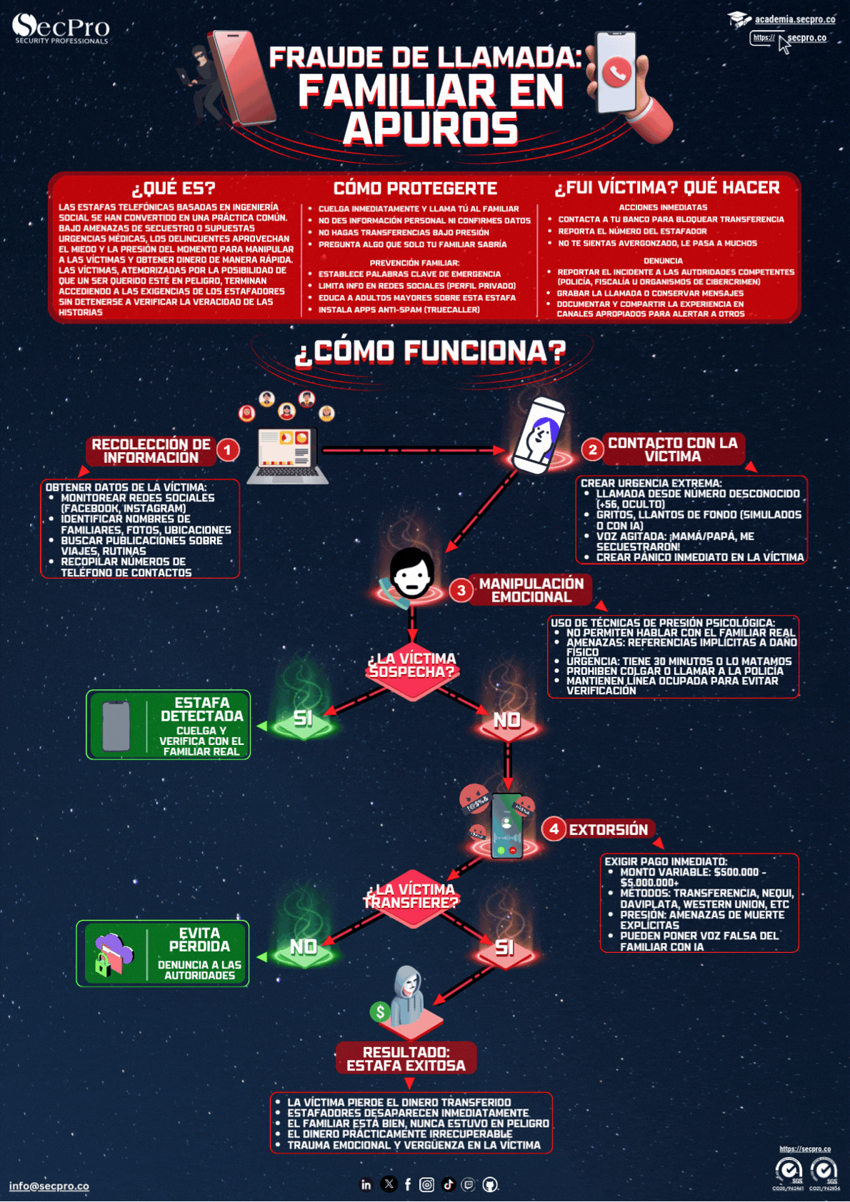 Fraude Familiar en Apuros