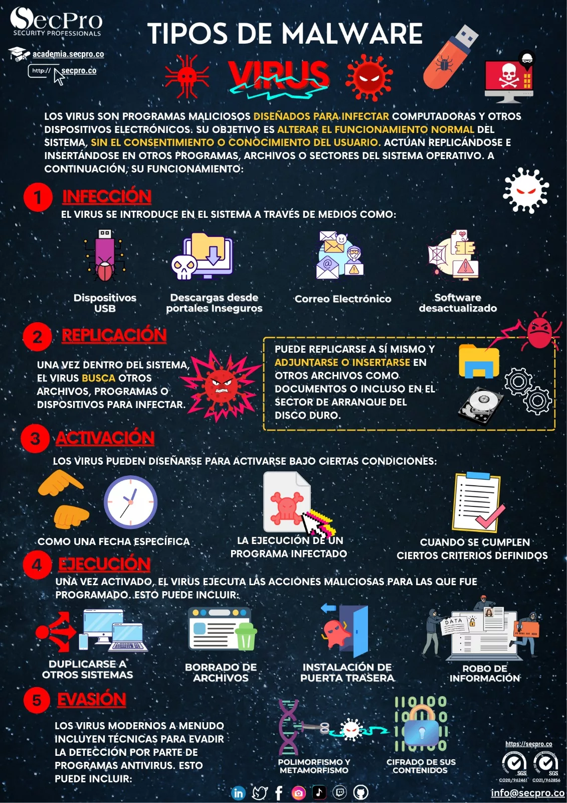 Virus Informático