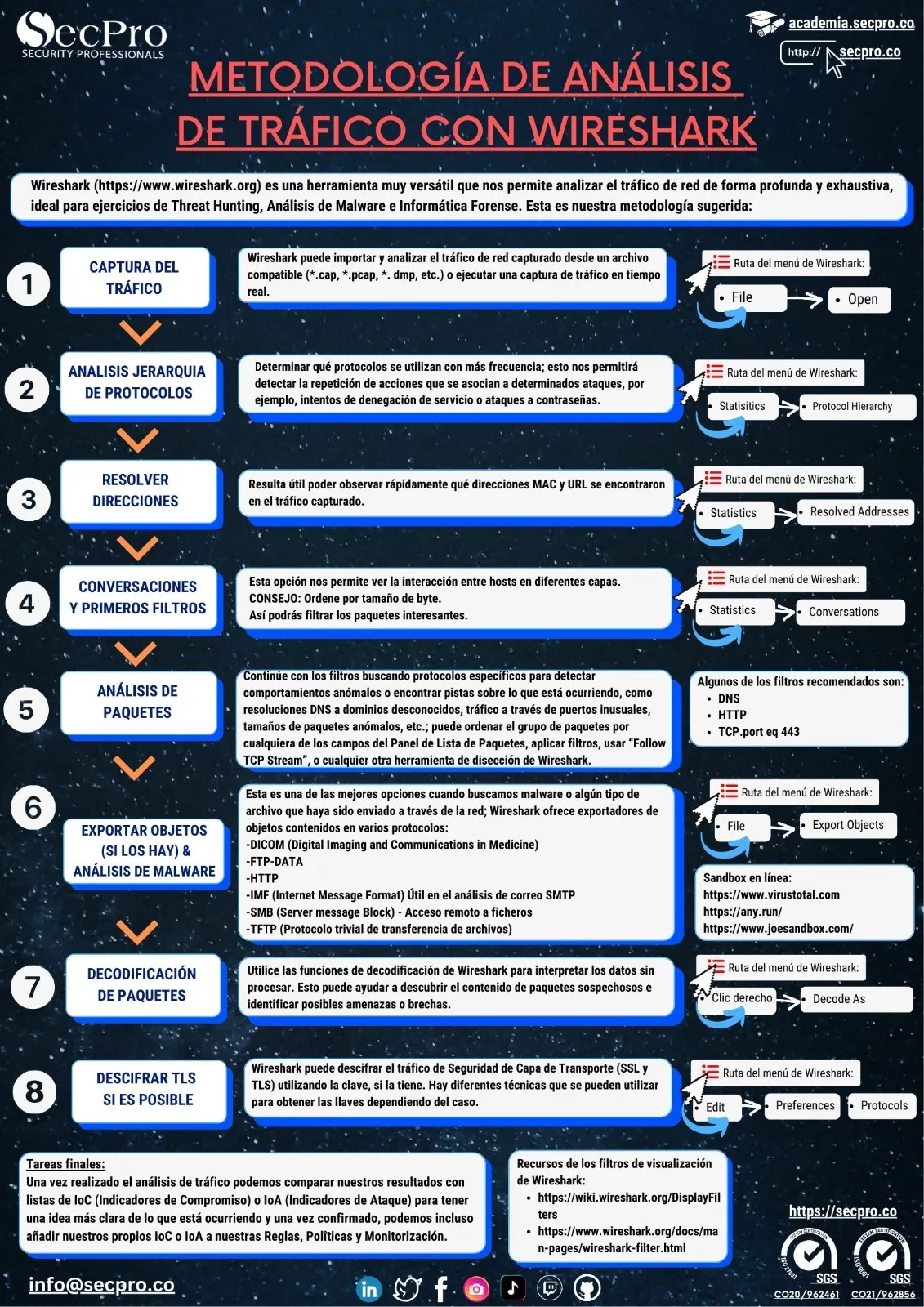 Análisis de Tráfico con Wireshark