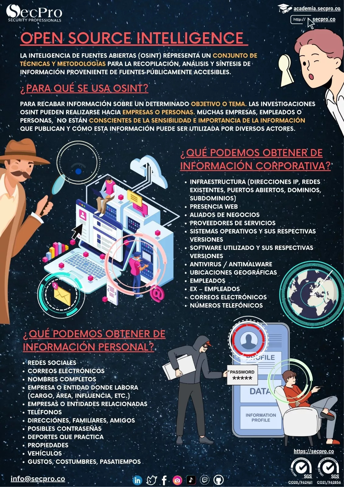 OSINT